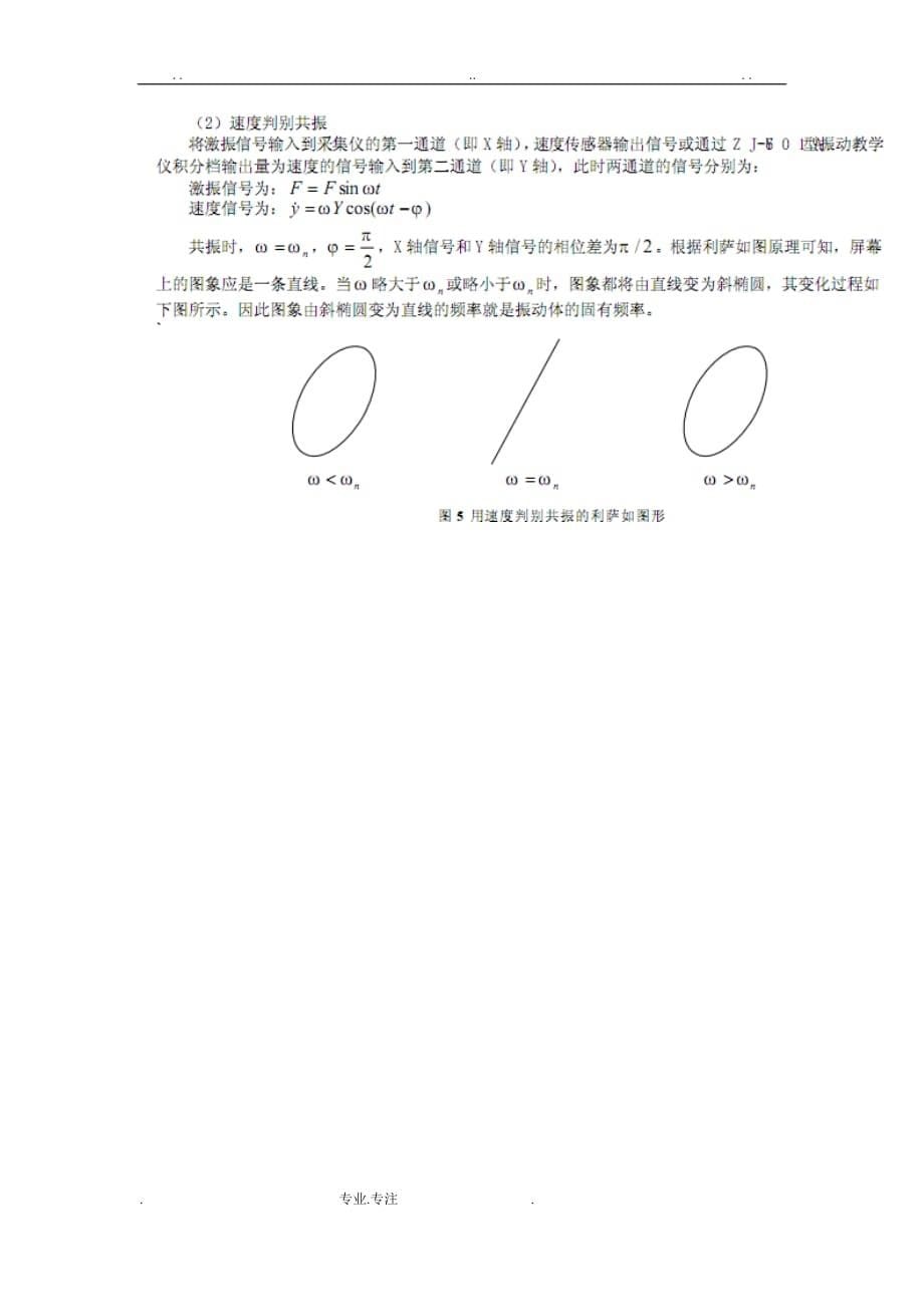 振动系统固有频率实验报告_第5页