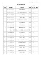 ISO13485：2016体系运行质量记录2020版