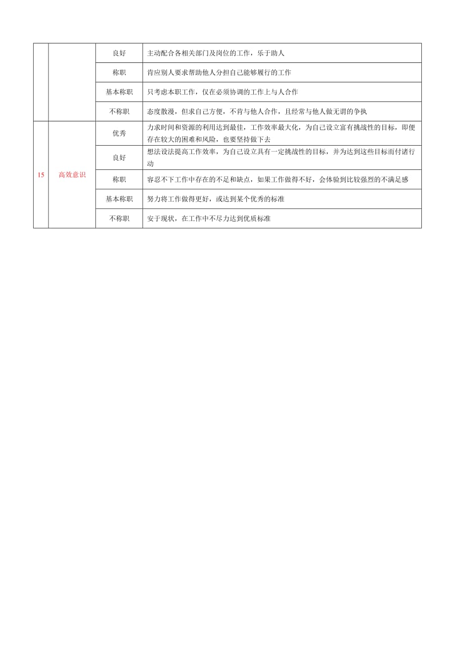 【精品】企业基层管理岗位360度评价要素表_第4页