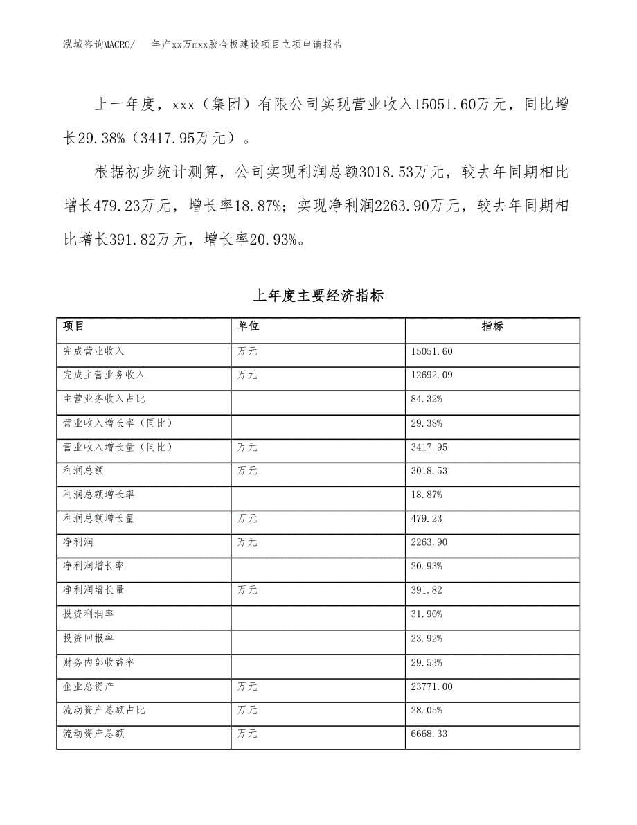 年产xx万mxx胶合板建设项目立项申请报告_第5页