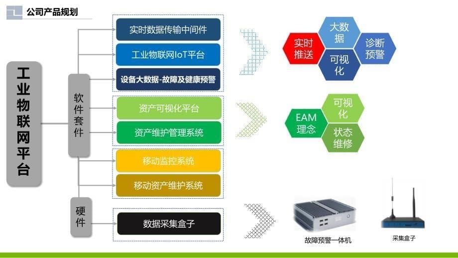 物联网产品的介绍v1.2_第5页