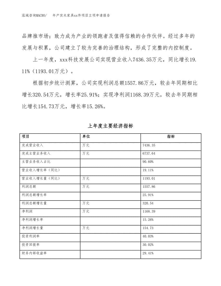 年产实木家具xx件项目立项申请报告_第5页