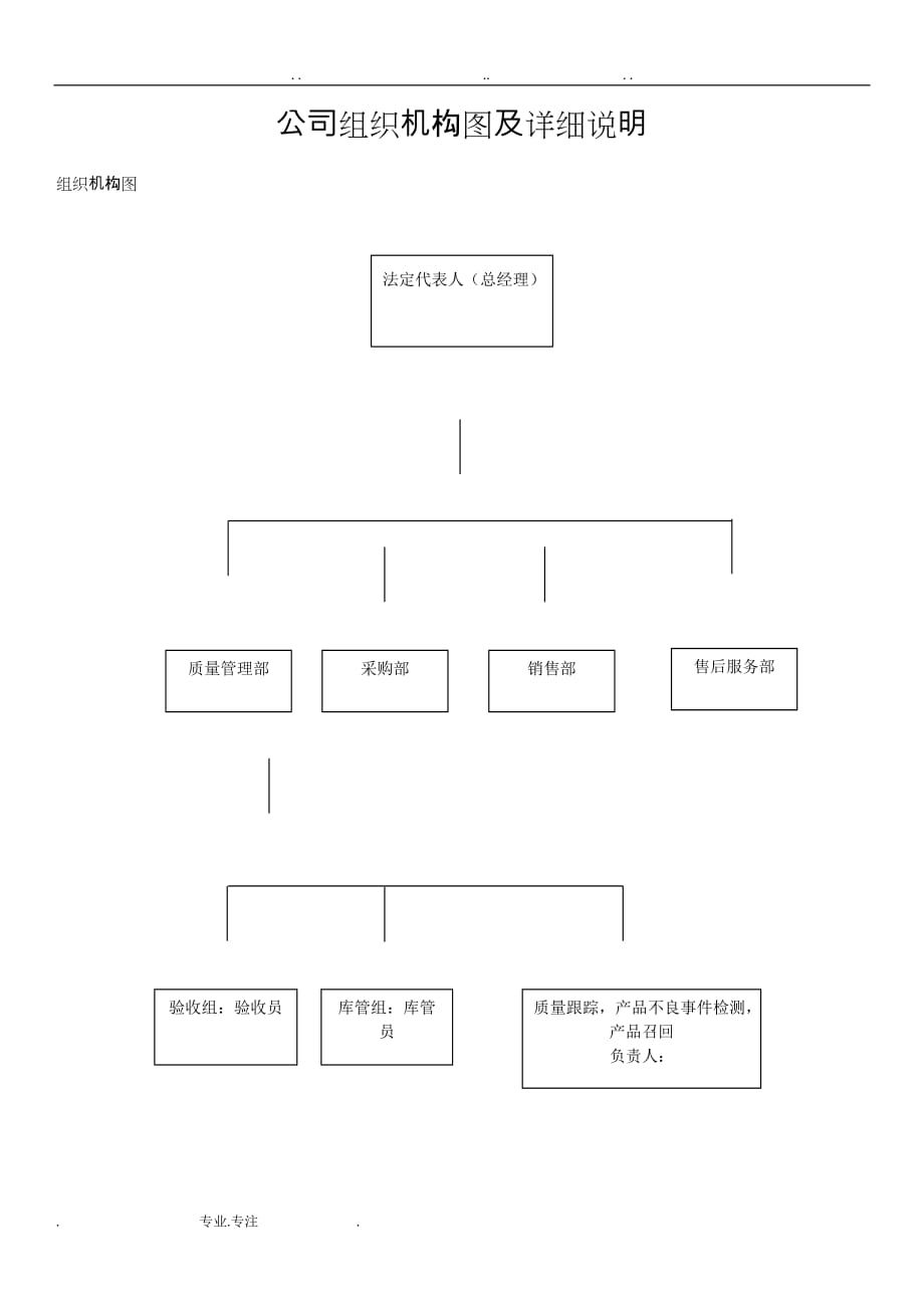 最新公司组织机构图与详细置说明_第1页