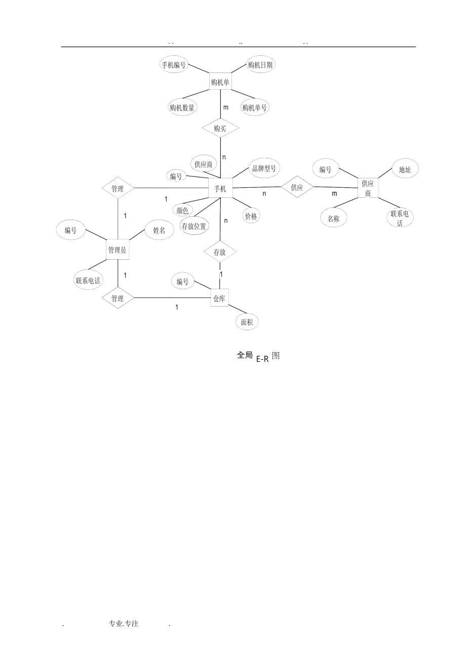 手机销售系统数据库课程设计报告书_第5页