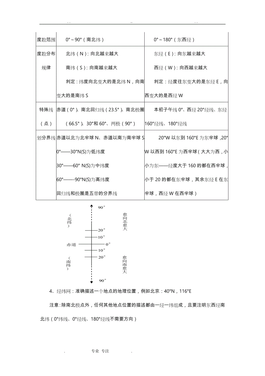 人教版初一地理（上册）知识点汇总_第2页