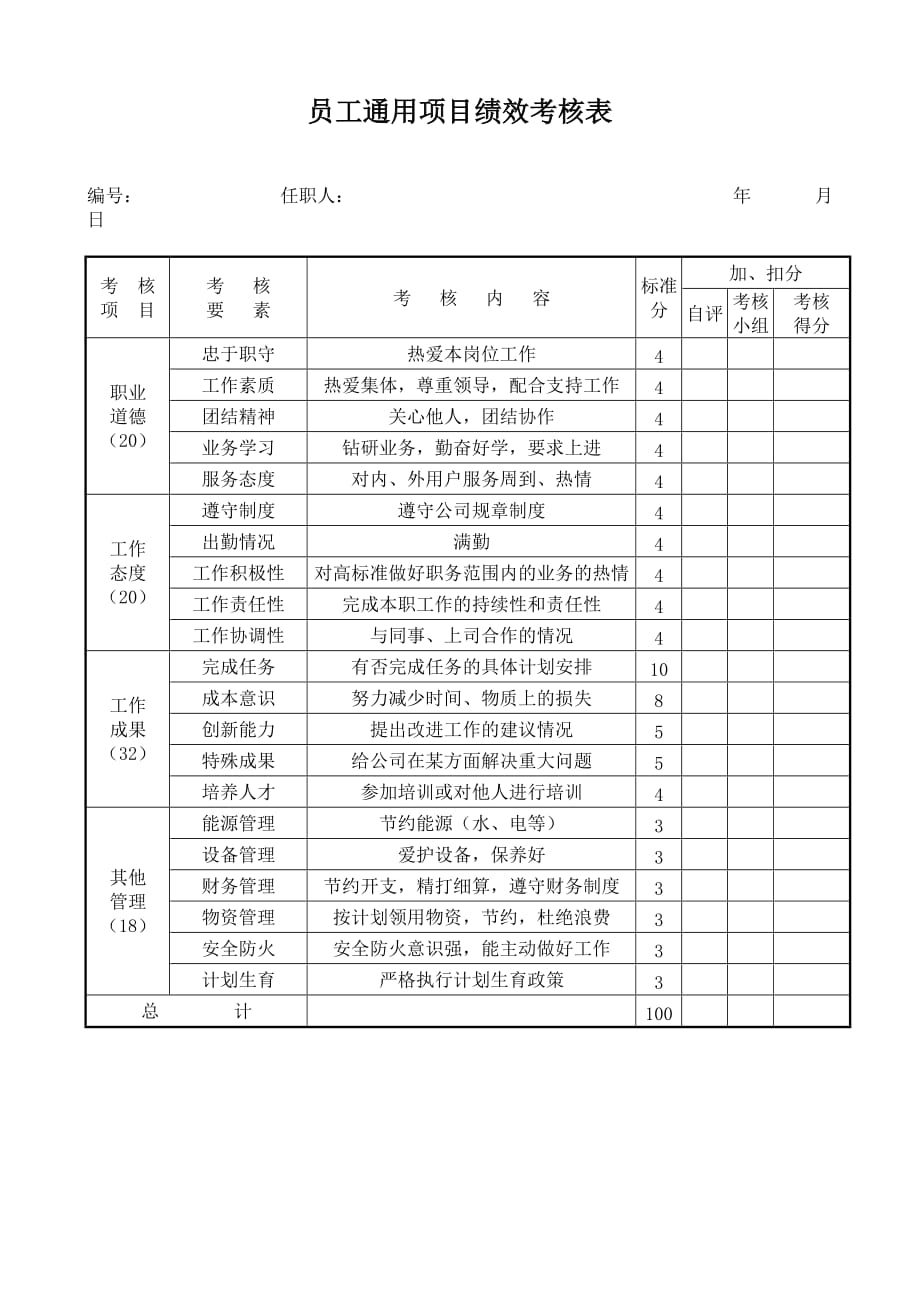 【精品】员工通用项目绩效考核表_第1页