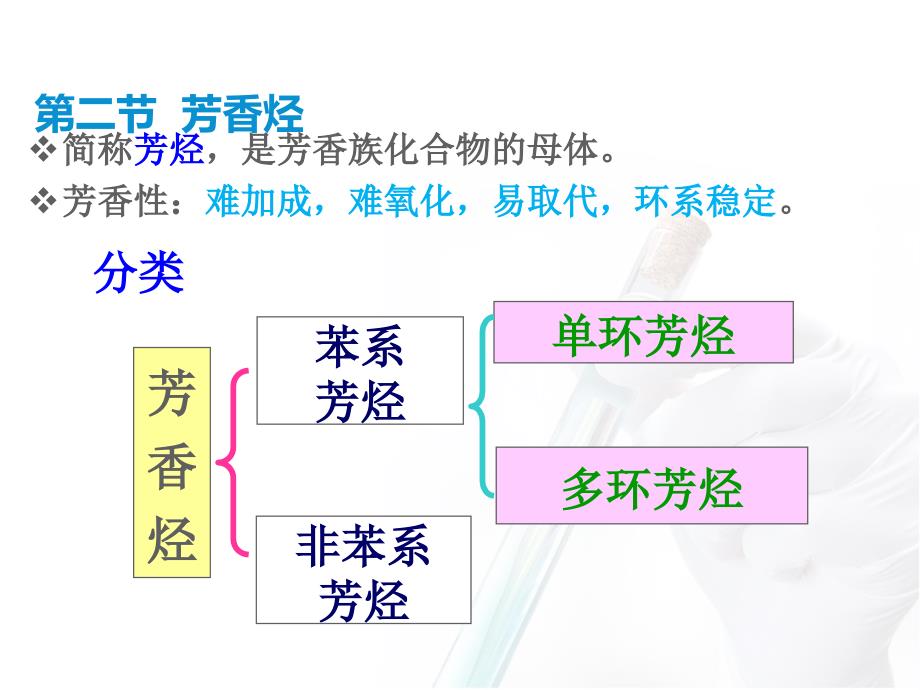 环烃芳香烃等_第2页