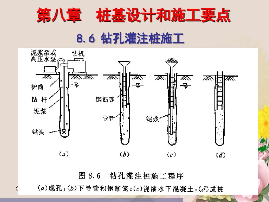 桩基工程钻孔灌注桩具体施工补充内容_第2页