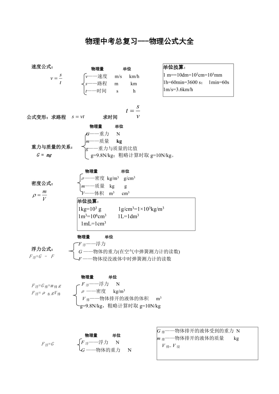 初中物理杠杆知识点及经典考题解析+初中物理中考总复习公式大全_第1页