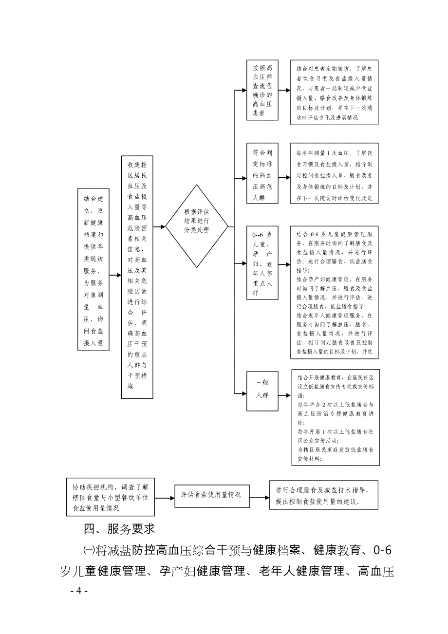 基本公共卫生服务减盐防控高血压综合干预项目服务实施计划方案_第4页