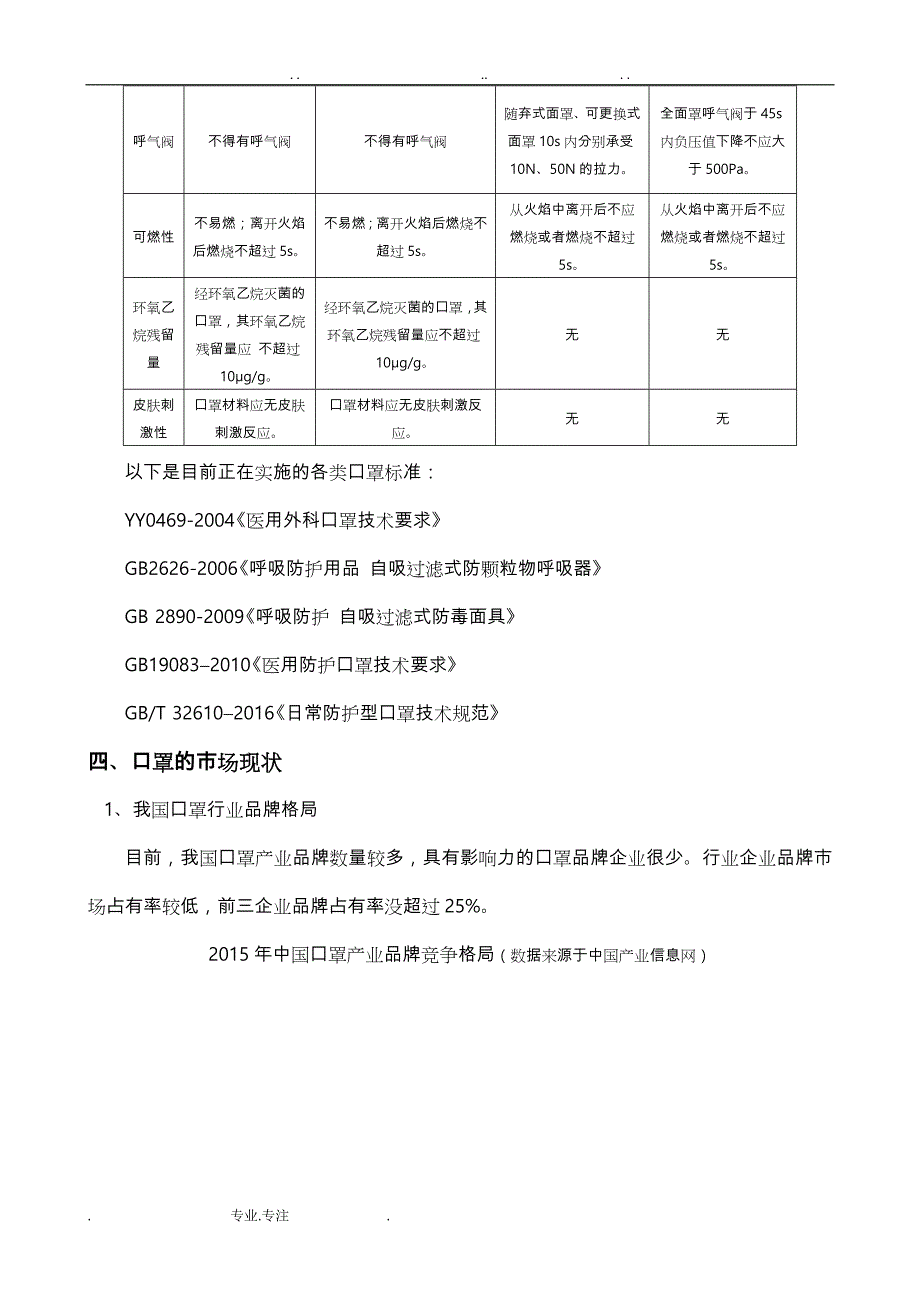 最新口罩市场调研报告书_第4页