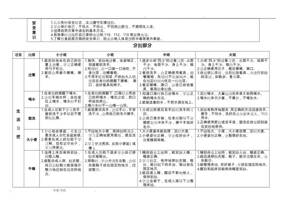 幼儿园幼儿日常行为规范标准_第2页