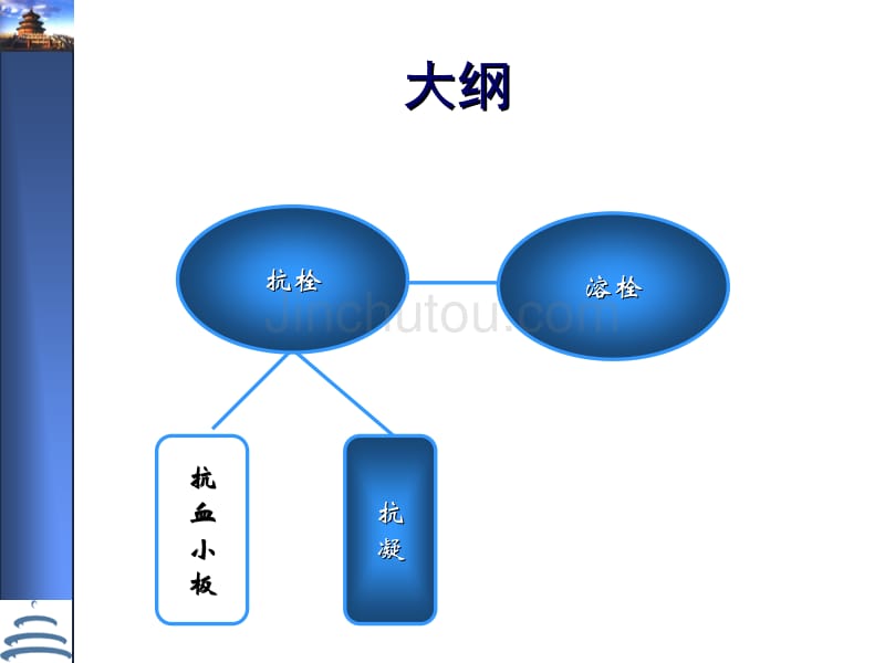 缺血性脑卒中抗栓和溶栓治疗标准规范_第4页