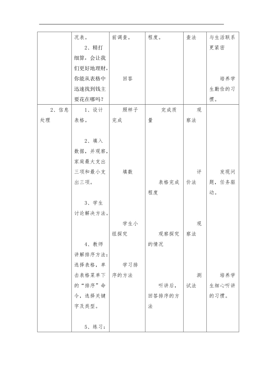 六年级上信息技术教案反思精打细算大连理工版_第3页