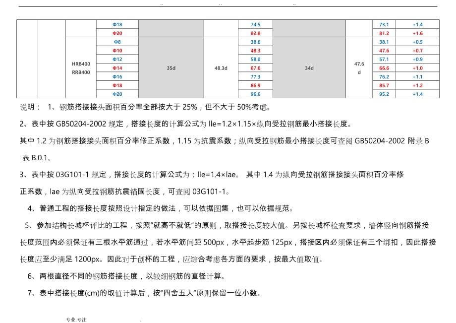 钢筋搭接长度要求(路桥)_第4页