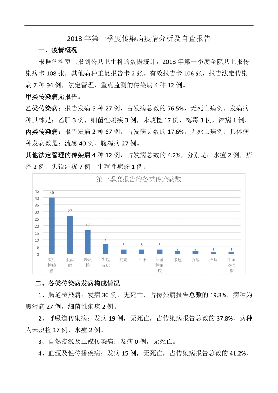 2018第一季度疫情分析_第1页