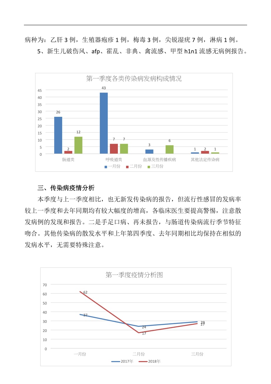 2018第一季度疫情分析_第2页