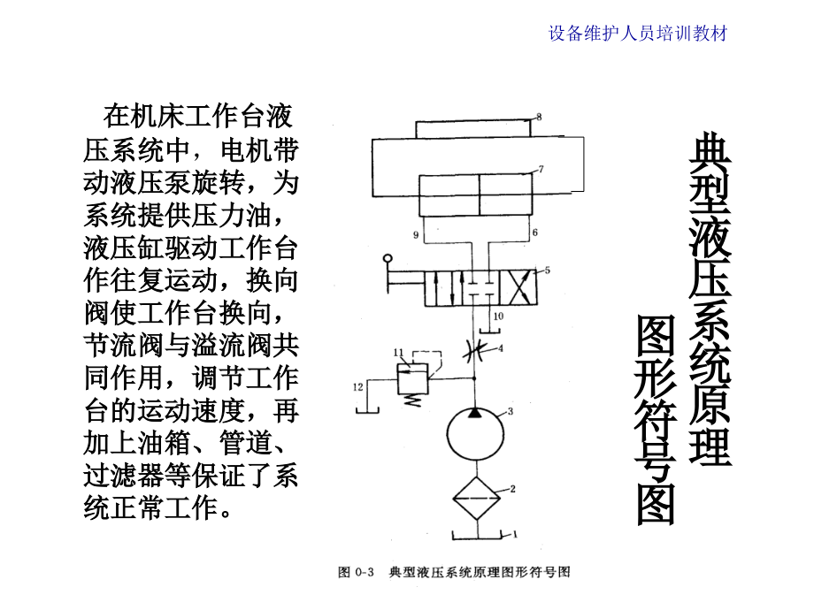 液压系统检维修技术应用和典型故障全面分析设备维护人员指导培训_第4页