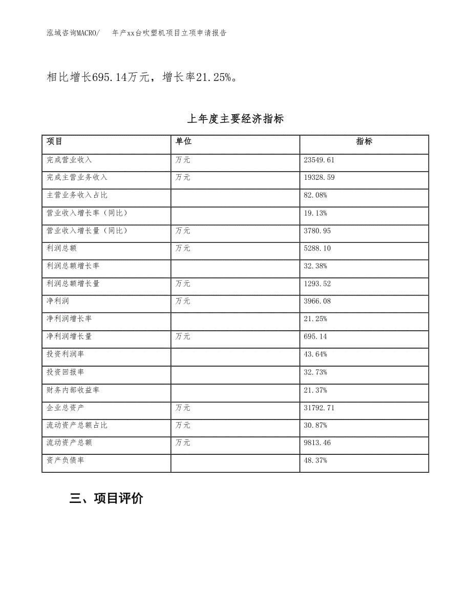 年产xx台吹塑机项目立项申请报告_第5页