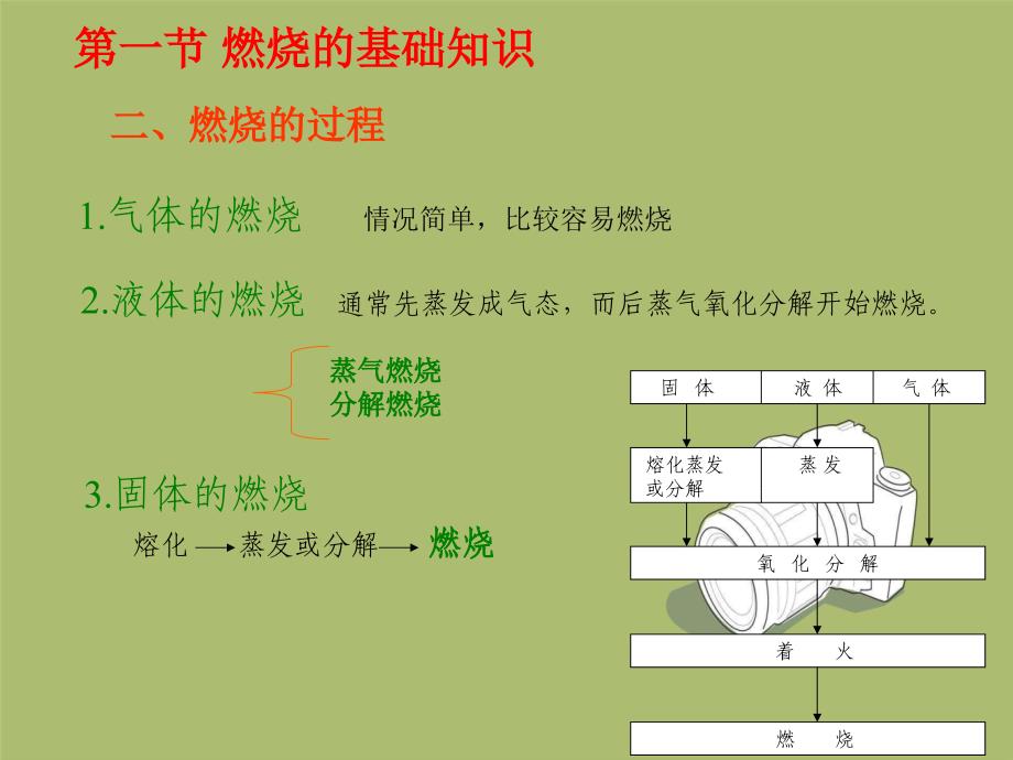 化工生产防火防爆技术应用_第3页