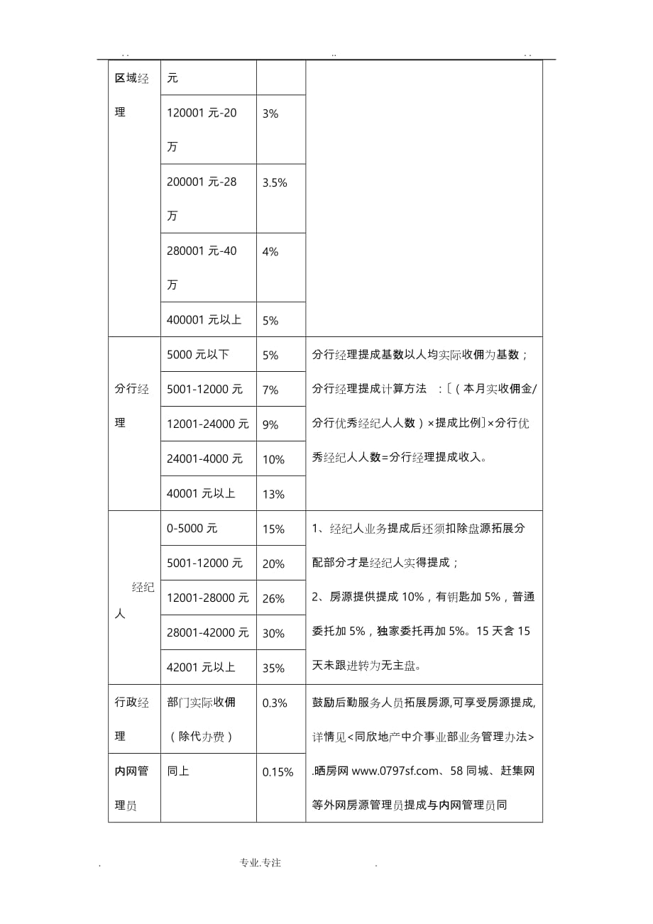 分享二手房中介公司的薪酬奖励制度汇编_第3页