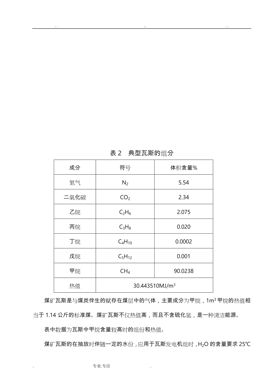 几种常见可燃气体性质以与属性_第2页