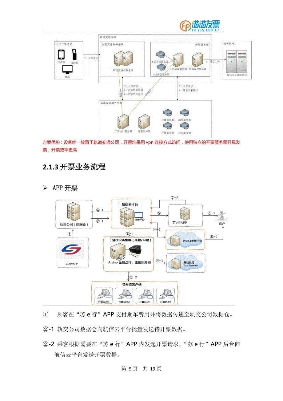 【轨交-地铁】公司电子发票系统建设方案_第5页