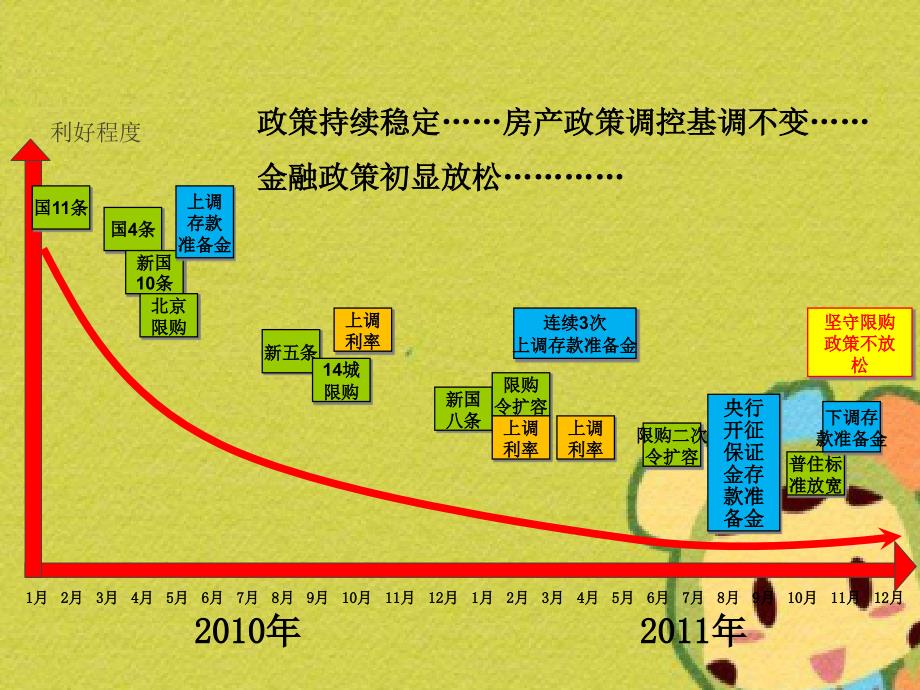 北京御墅营销策划工作思路初探含费用_第3页