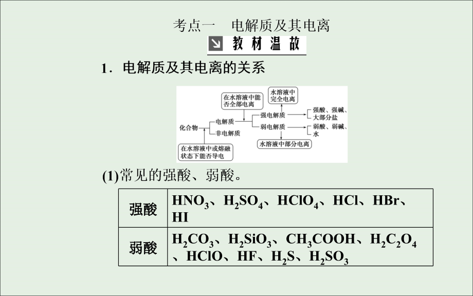 高考化学一轮复习第2章第2节离子反应离子方程式课件.ppt_第3页