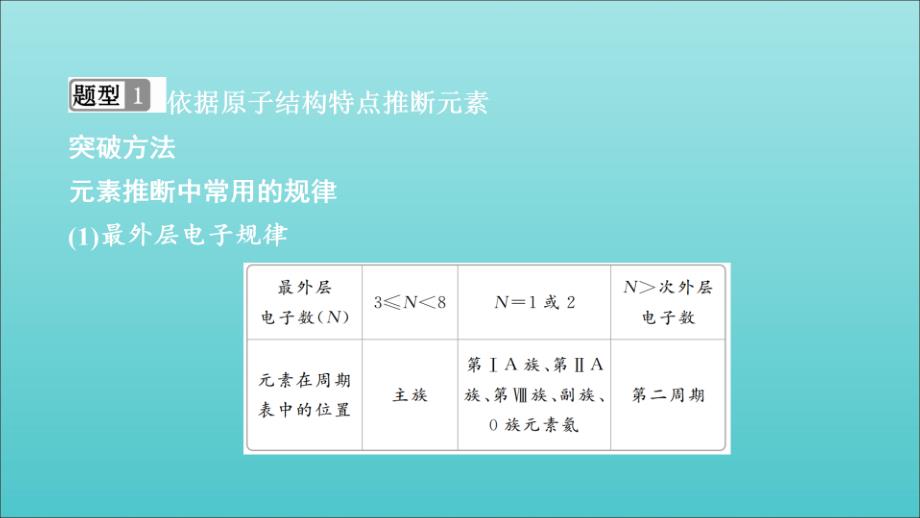 高考化学一轮总复习第五章高考热点课4课件.ppt_第3页