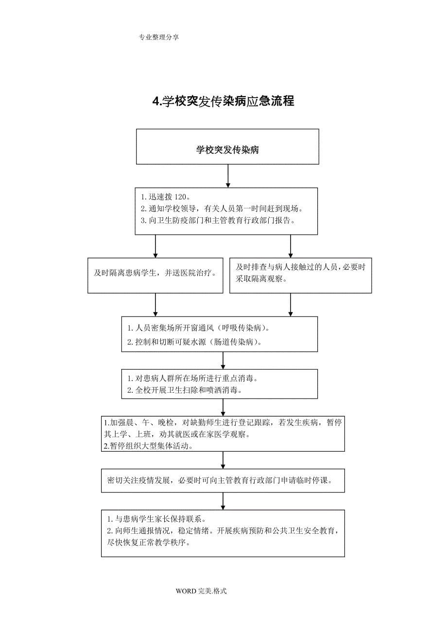 学校突发事项应急流程_第5页