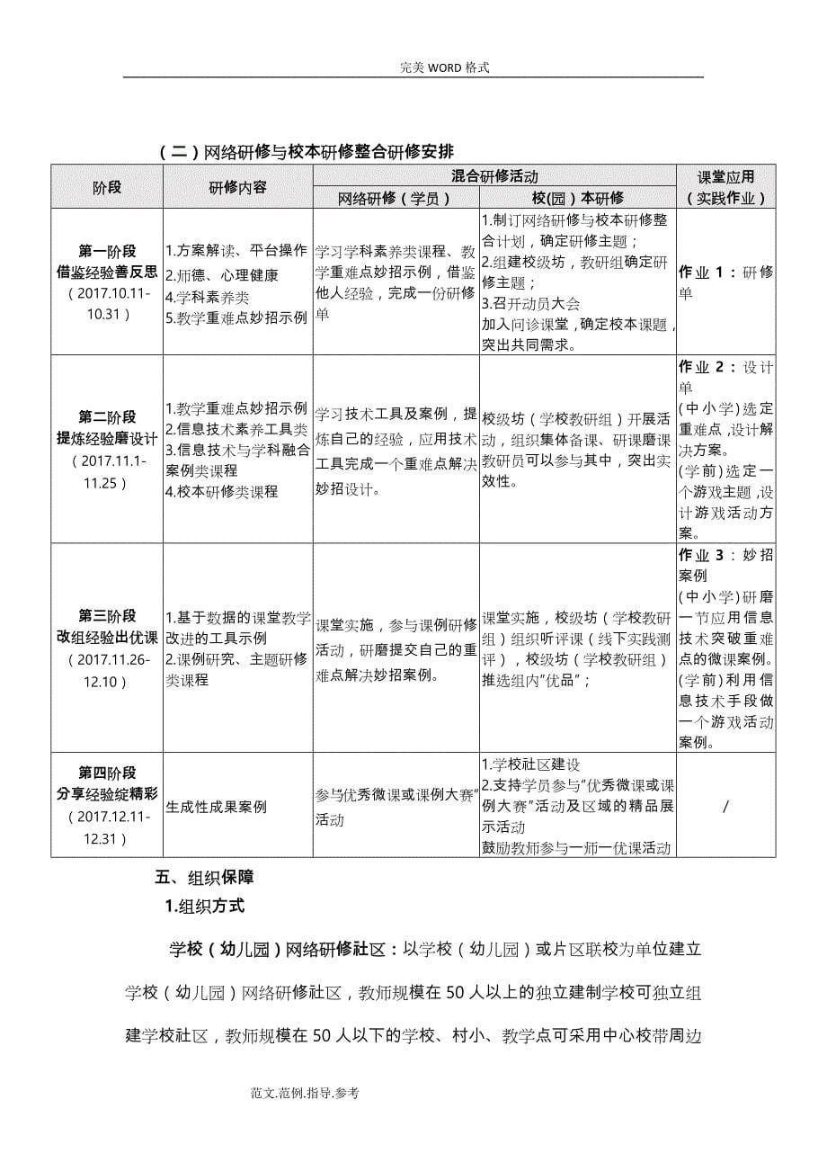 “国培计划（2018年）”-陕西网络研修和校本研修整合培训实施计划方案（征求意见稿）_第5页