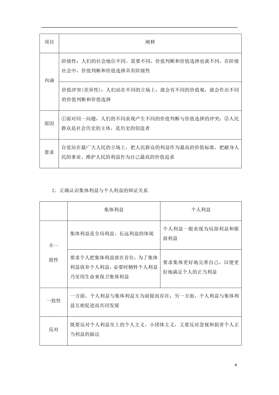 浙江专高中政治第四单元认识社会与价值选择第十二课实现人生的价值第二框价值判断与价值选择讲义新人教必修4.doc_第4页