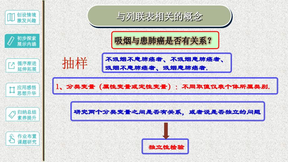 2020届二轮复习 独立性检验的基本思想及其初步应用 课件（18张）（全国通用）_第3页