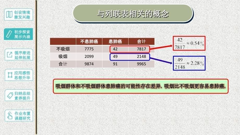 2020届二轮复习 独立性检验的基本思想及其初步应用 课件（18张）（全国通用）_第5页