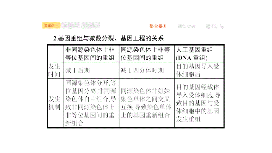 2020届 二轮复习 变异、育种和进化 课件37张（全国通用）_第4页