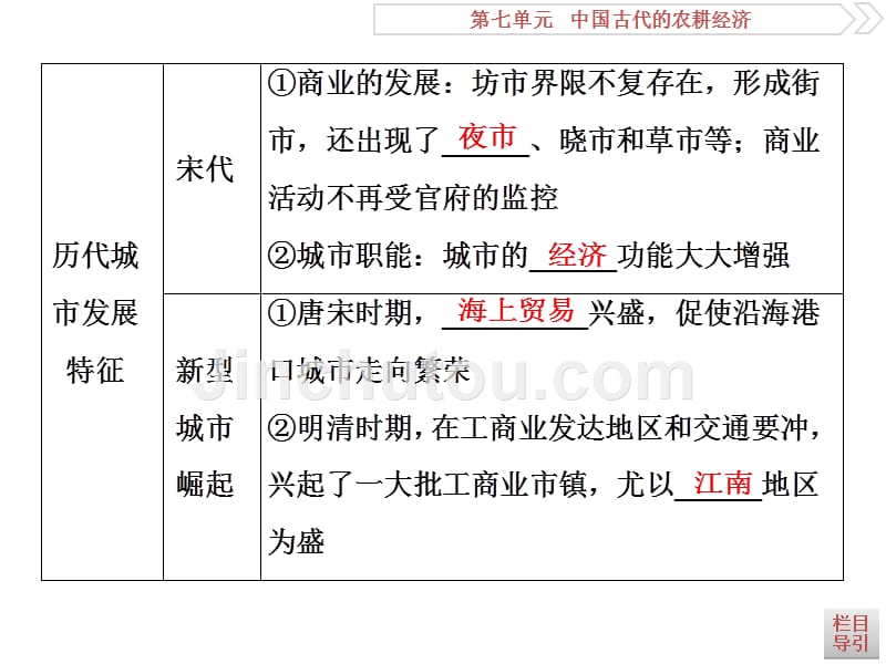 高考历史（岳麓版）一轮复习课件：第7单元 中国古代的农耕经济 第13讲 .ppt_第5页