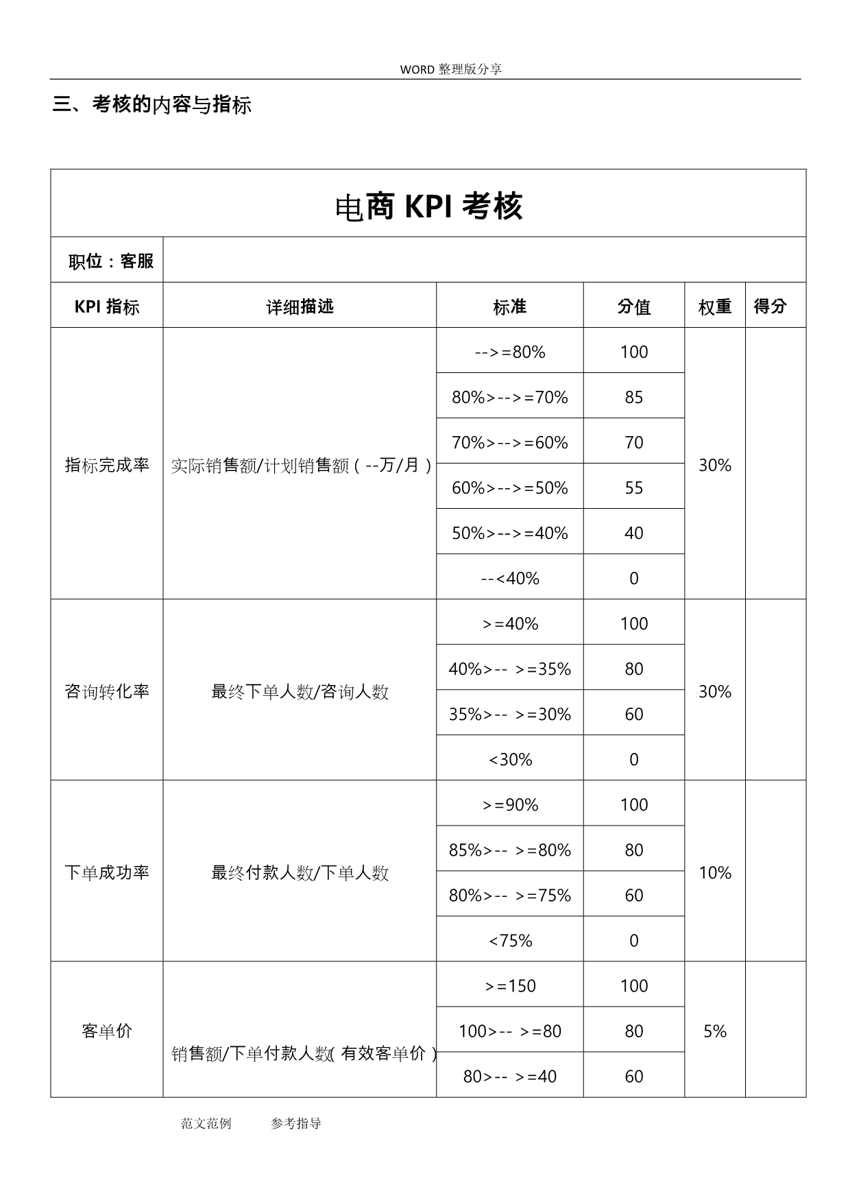 电商员工绩效考核方案说明_第2页