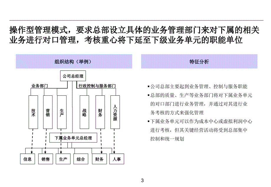 业务管理模式设计_第3页