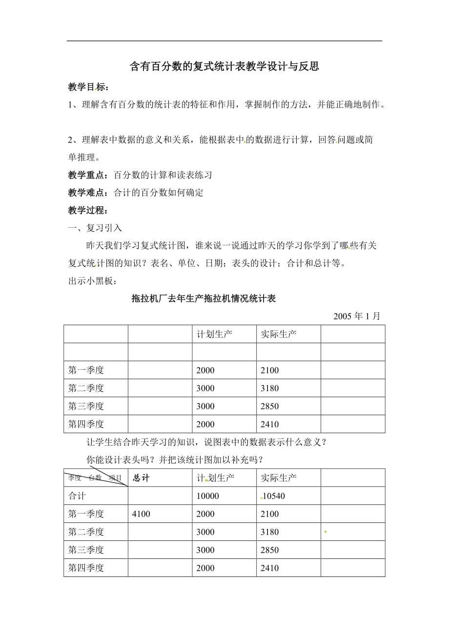 六年级上数学教案含有百分数的复式统计表人教新课标_第1页