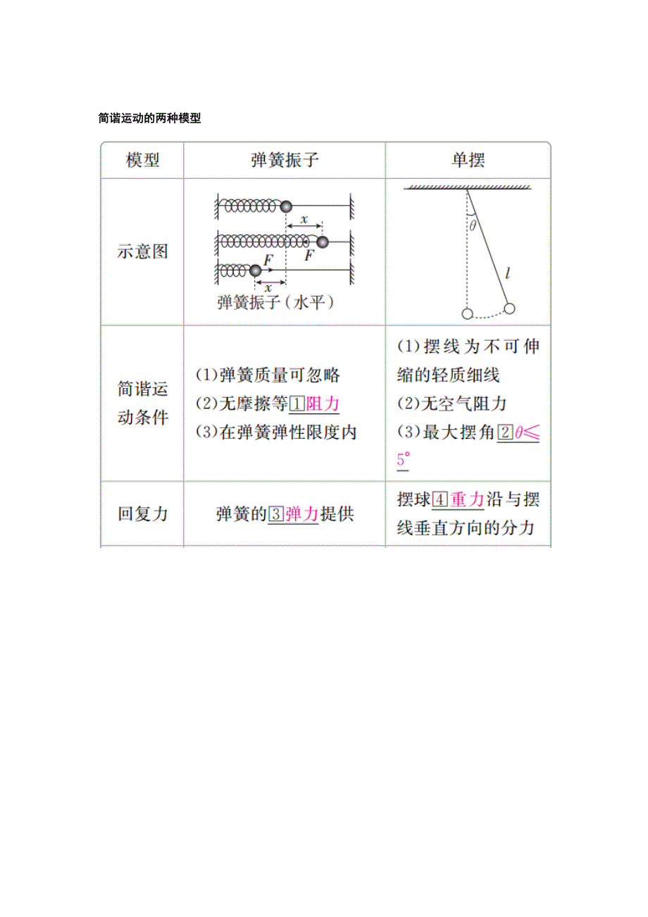 新高考物理二轮复习---第十五章第1讲　机械振动Word版含答案_第3页