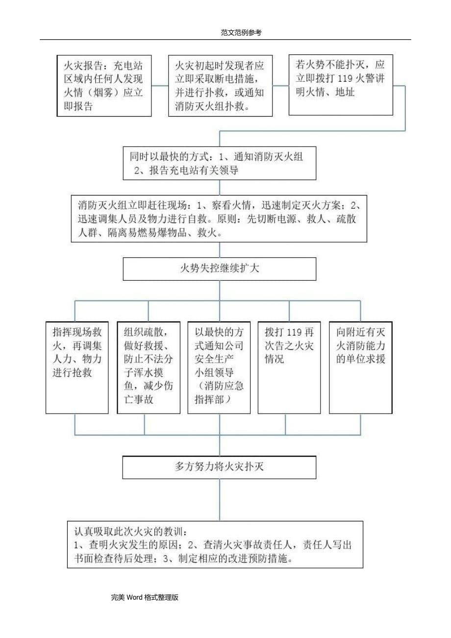 凤城六路充电站消防应急处理预案_第5页