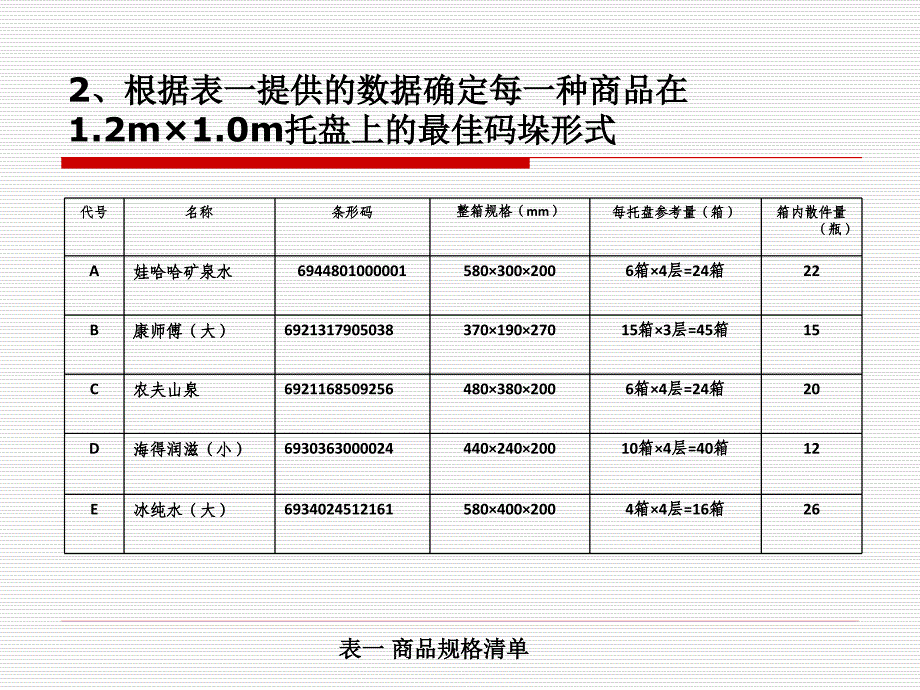 托盘堆码方式_四种方式图清_第4页