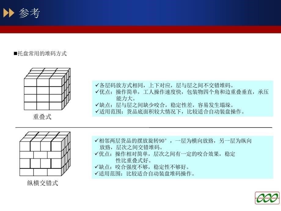 托盘堆码方式_四种方式图清_第5页