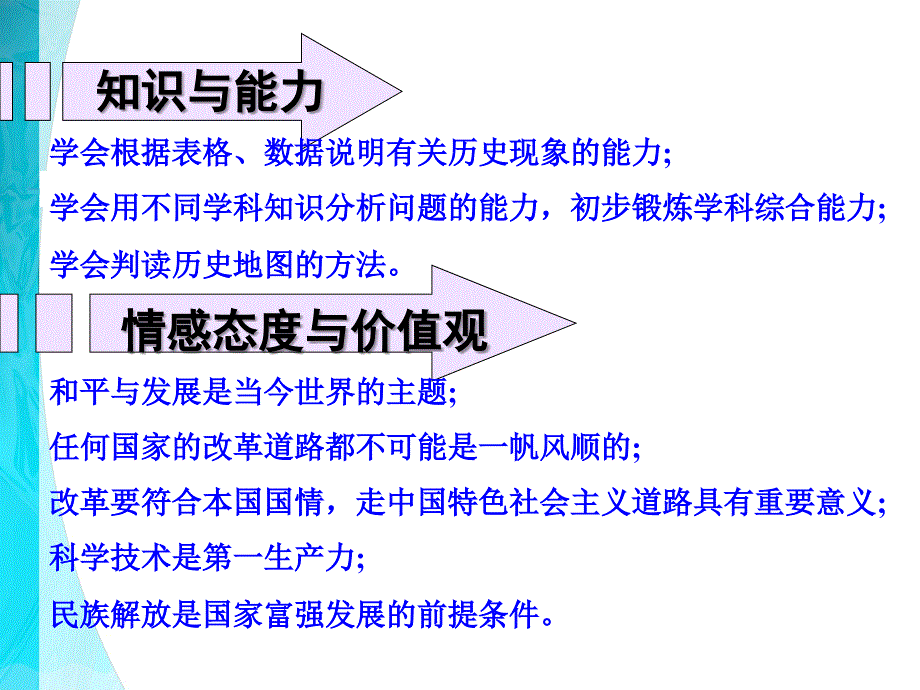 九年级历史（下册）单元复习第四单元冷战局面下的全球竞争_第4页