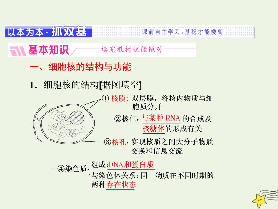 高中生物第三章第二节第3课时细胞核与细胞的生物膜系统课件苏教版必修1.ppt_第2页