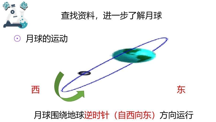 2020新教科版三年级科学下册《3.5月球——地球的卫星》教学课件_第5页