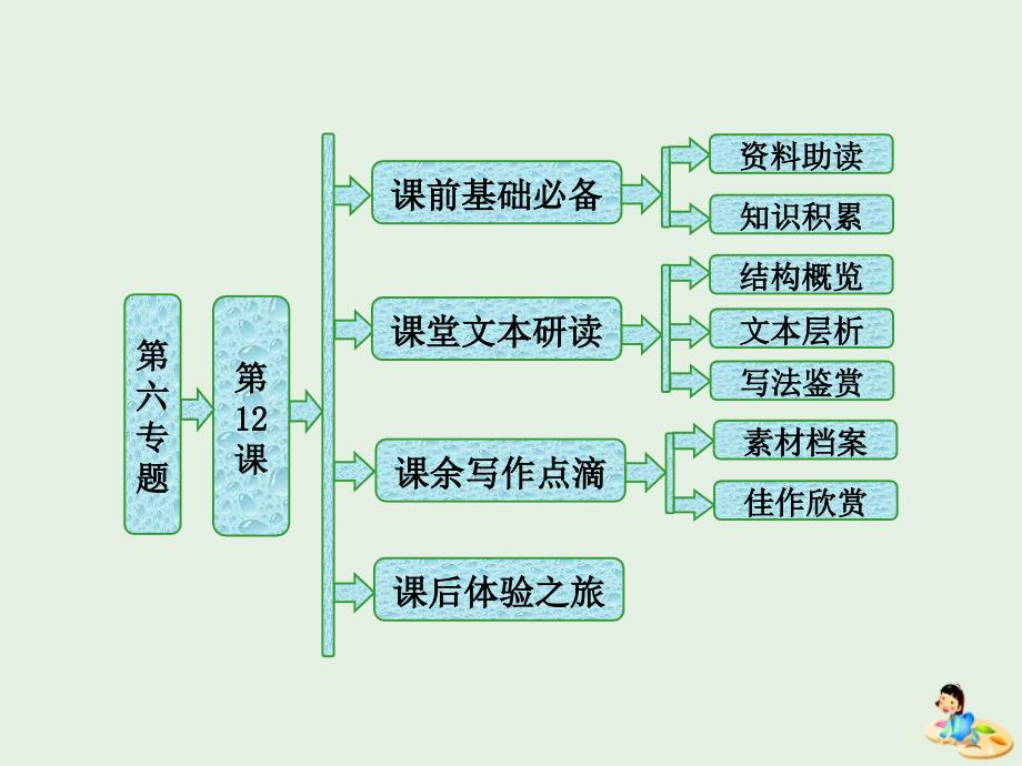 高中语文第六专题第12课居里夫人传课件苏教版选修《传记选读》.ppt_第1页