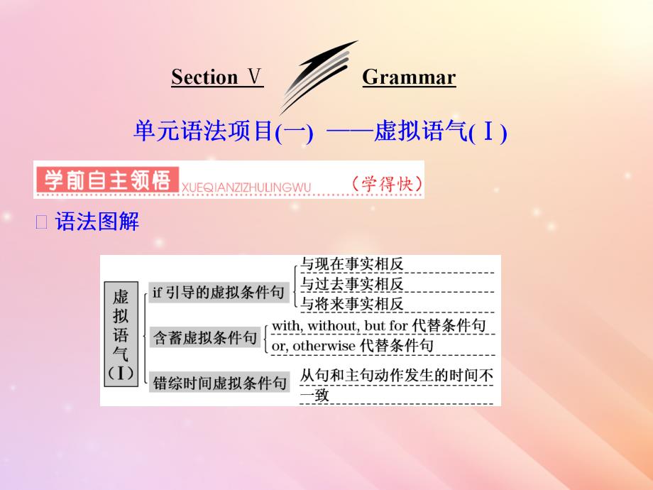 高中英语Unit15LearningSectionⅤGrammar课件北师大版必修5.ppt_第1页