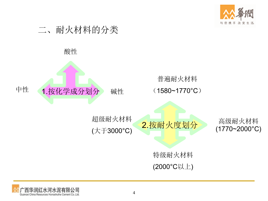 耐火材料知识培训教材_第4页